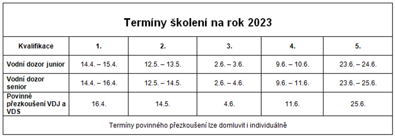 Termíny 2023